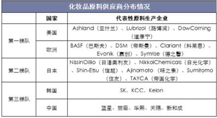 2019年中國(guó)化妝品產(chǎn)業(yè)鏈深度分析及行業(yè)發(fā)展趨勢(shì)預(yù)測(cè)